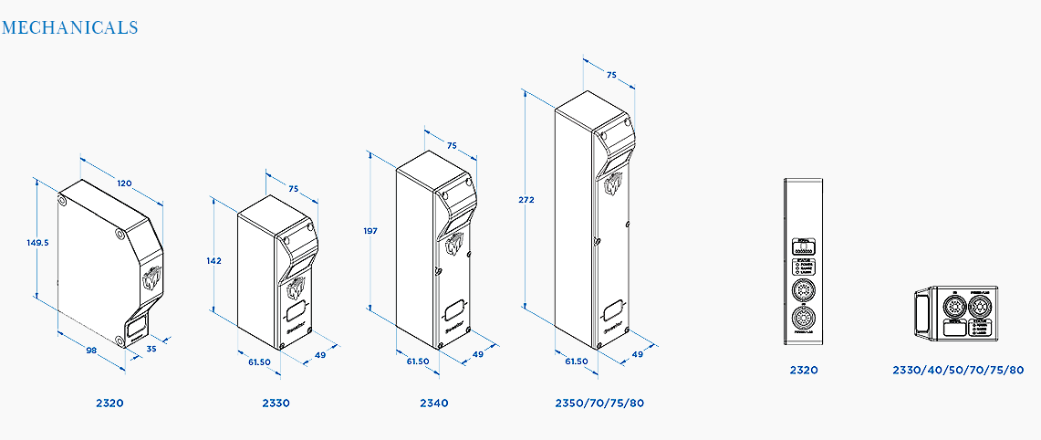 3D vision sensor,Gocator,LMI Gocator,3D sensor