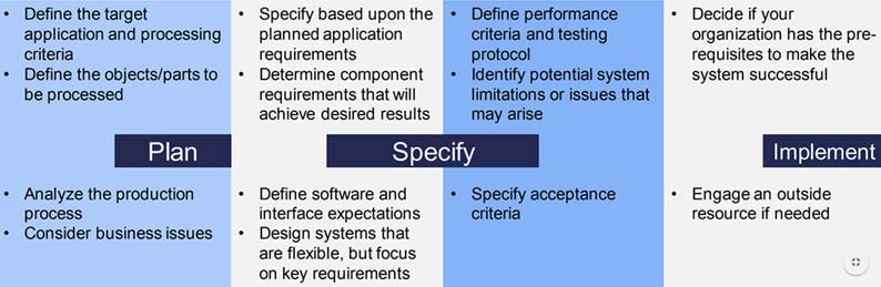 how to select machine vision system