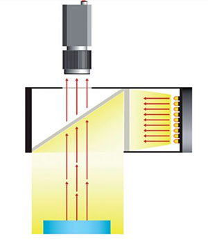 machine vision lighting