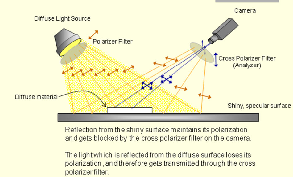 machine vision