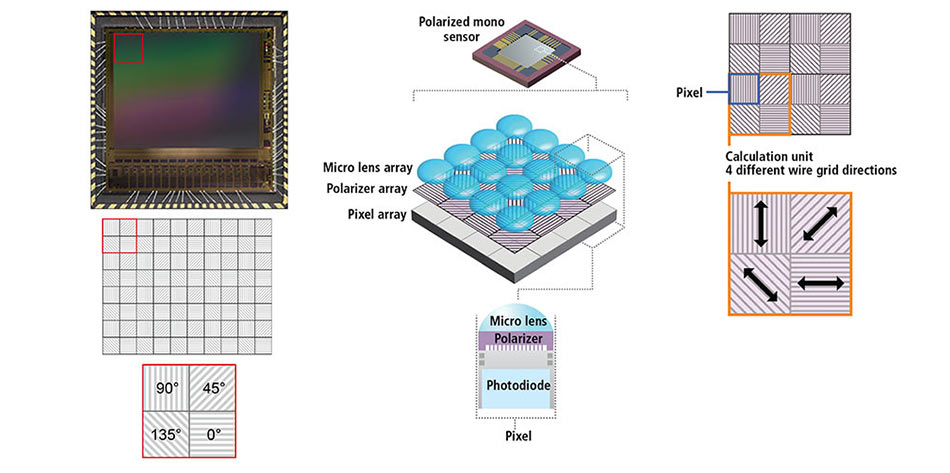 machine vision