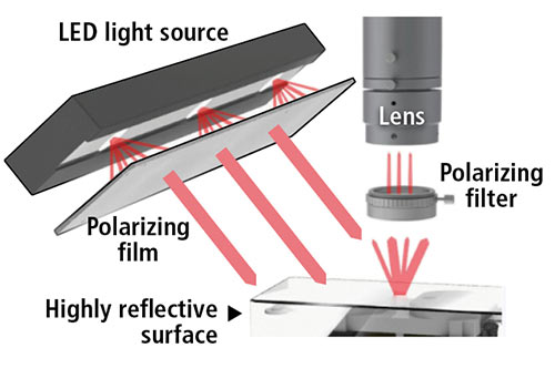 machine vision